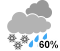 Chance of flurries or rain showers (60%)