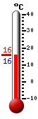 Currently: 15.7, Max: 15.9, Min: 15.7