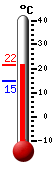Currently: 20.3, Max: 20.3, Min: 14.6
