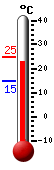 Currently: 20.8, Max: 24.6, Min: 14.6