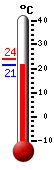 Currently: 21.8, Max: 24.1, Min: 21.7