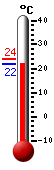 Currently: 21.9, Max: 24.1, Min: 21.8
