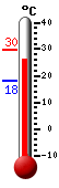 Currently: 27.3, Max: 29.8, Min: 18.3