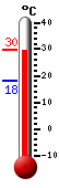 Currently: 29.7, Max: 29.7, Min: 18.3